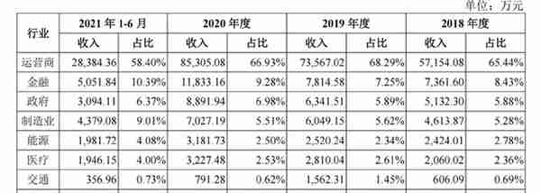 钱难赚、钱难融，企服寒冬怎么过？丨氪记2022