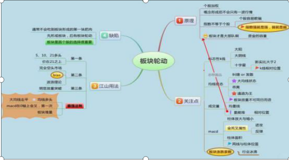 以下四大特征是主力洗盘完成的唯一关键标志！后市股价必然疯狂拉升，3年追一回，请牢牢记住