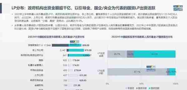 VC全员募资：老板跟我说，提成1%