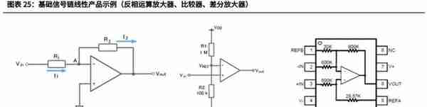 电子模拟产业深度研究报告：国产替代+细分赛道带来黄金发展期