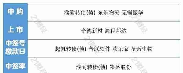 盘前情报丨重磅！内蒙古出手打击虚拟货币“挖矿”，29家相关上市公司梳理好了（名单）