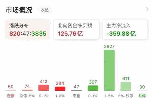 中证500股指期货疯狂升水（中证500股指期货IC交易实战）