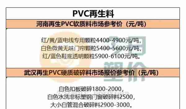 期货普遍高开，再生料也回暖：PET震荡上行,PP ABS PVC PE价格暂稳