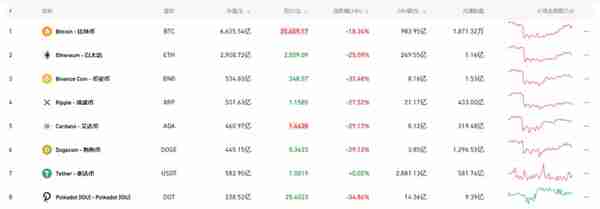 金融屌丝“起义”失败，比特币注定走向消亡？