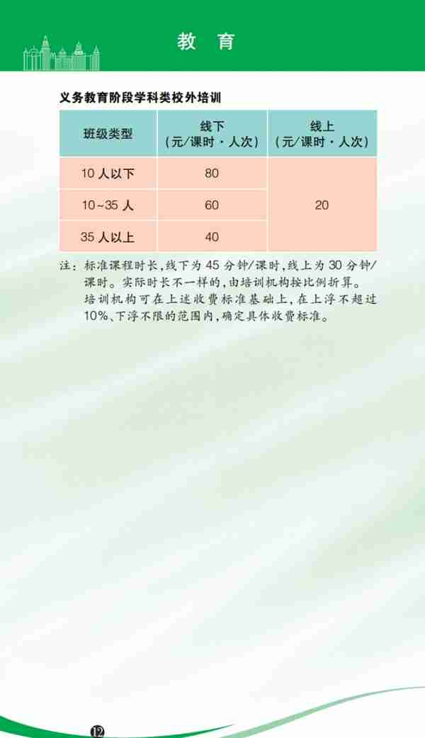 水电气、公交、地铁、医疗 …2023年版上海市市民价格信息指南公布！