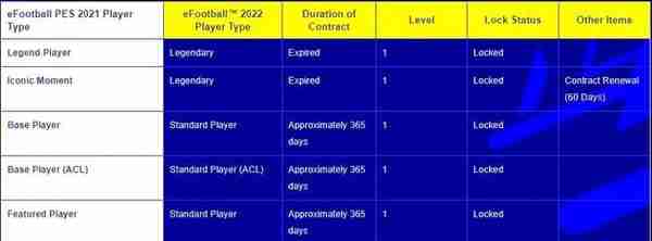 删传奇补GP？实况足球直营平台22赛季更新内容&补偿方案曝光