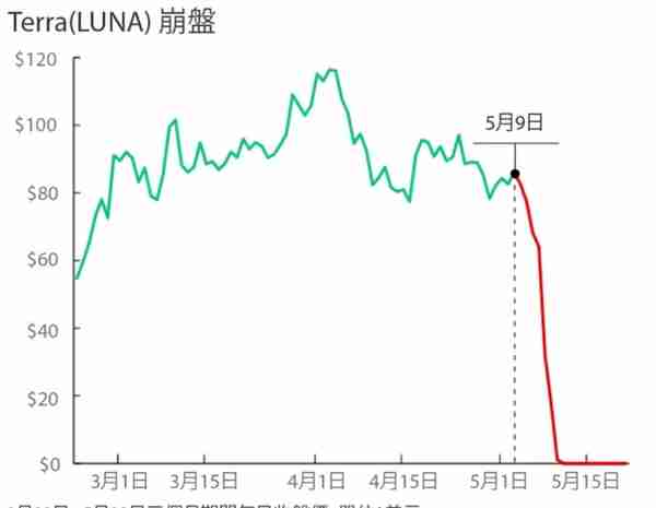 卖房炒股、借款炒币，为什么韩国人、泰国人疯狂投机？