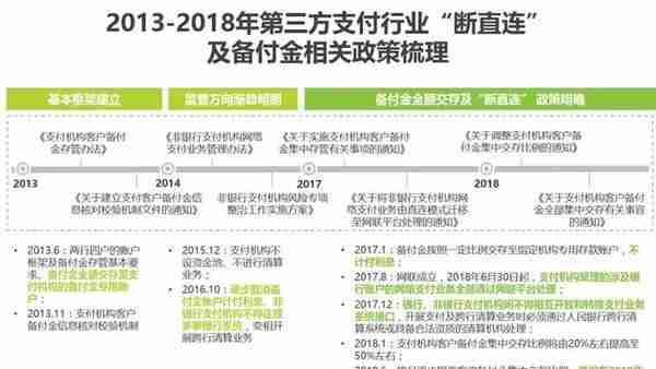 2019年中国第三方支付行业研究报告