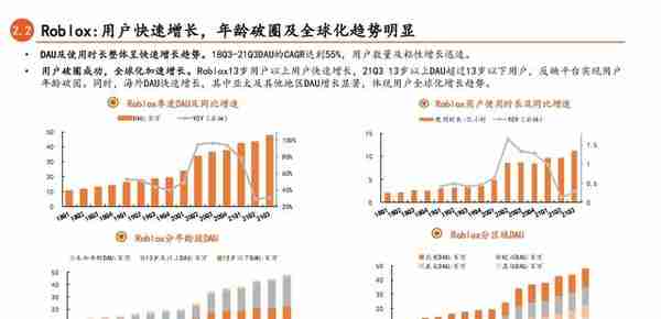 元宇宙专题研究：连接虚拟与现实，下一代互联网前瞻