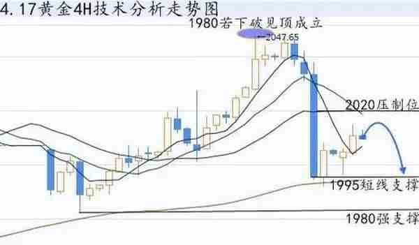 张晶霖：.17美盘黄金操作建议及行情分析！