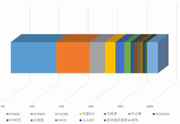 2017年虚拟货币报告：一夜暴富终是一场梦