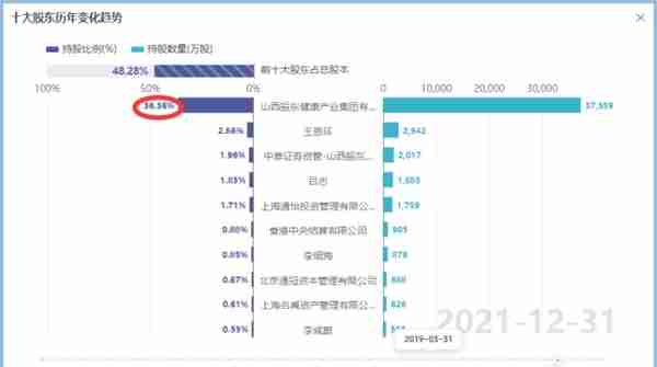 收获大笔现金 振东制药却“有点难”