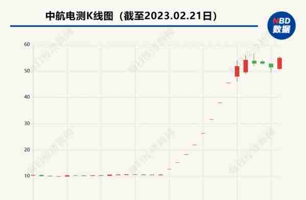 再融资观察｜成飞借壳8个“20cm”背后：国资证券化按下加速键，二级市场估值体系待更新