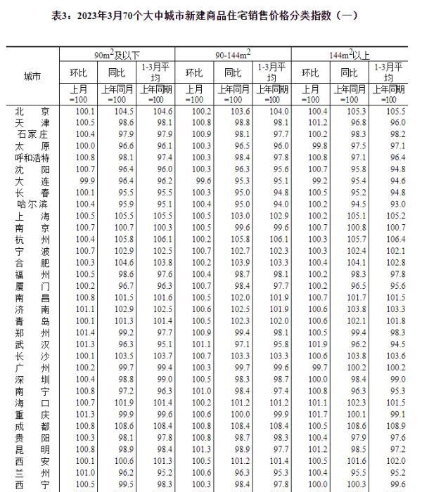 70城最新房价公布→