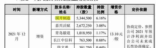 苏州天脉实控人低学历，客户集中度高，劳务派遣曾超标