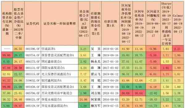 寻找优秀的晨星5星固收+基金「股票占比20%-30%」-下篇