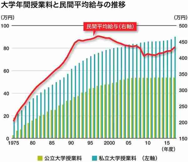 在日本，供孩子读完大学要花多少钱？