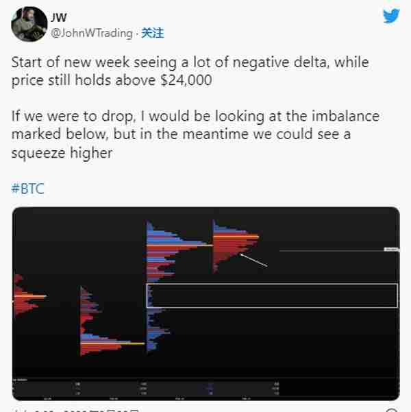 比特币价格和以太坊预测：FOMC 会议纪要能否提振加密货币市场？