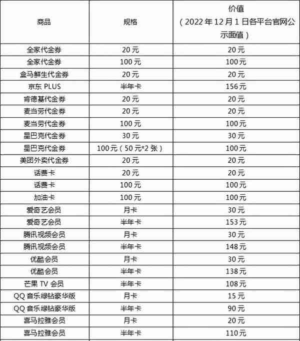 微信5倍后，农行入门信用卡哪张值得办？