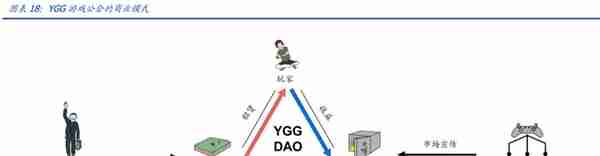 元宇宙行业专题报告：DAO，元宇宙世界的基石