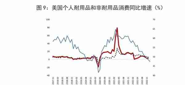 宏观观察｜2022年人民币汇率走势回顾及2023年展望