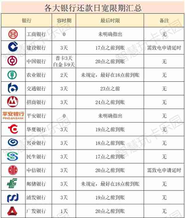 坑！赶紧查查信用卡账单