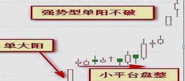 一位二十年老股民道出：盘面一旦出现“朝天一炷香”，果断撤离