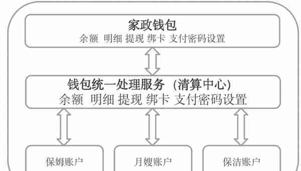 8个支付“钱包”设计案例