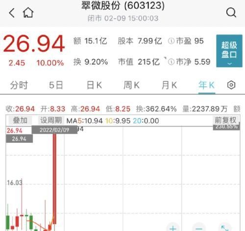 一只ETF，单日暴涨超8%！这类概念股火了