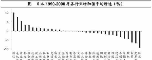 海通宏观：预计2023年GDP增长目标或在5%左右