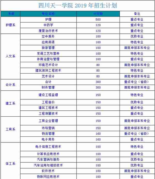 四川天一学院招生简章