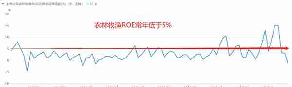 最近十年十倍的大牛股都有118个！它们有七大特征