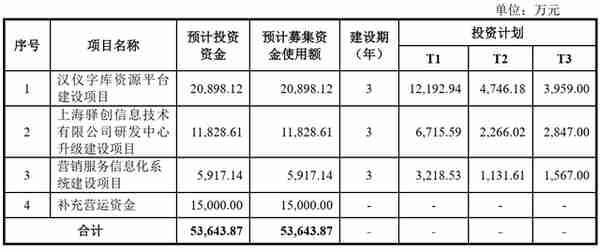 沙弥新股申购解析：利仁科技、天力锂能、汉仪股份、振华风光117