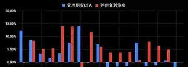 绝对回报投资的理念与实践