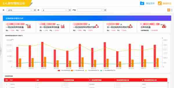 商业智能BI业务分析思维：现金流量风控分析（一）营运资金风险