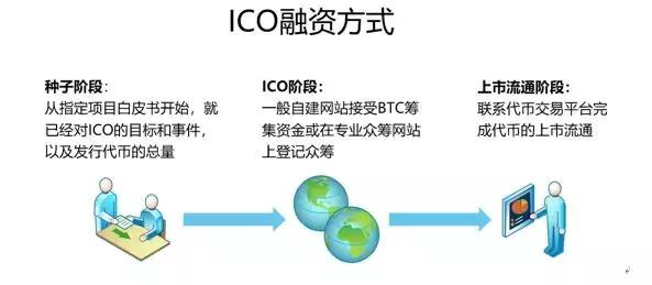 区块链技术，什么是班科协议？