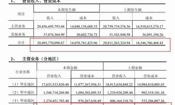 “对赌”协议兑现存疑  光明地产重组3年遭遇“水土不服”