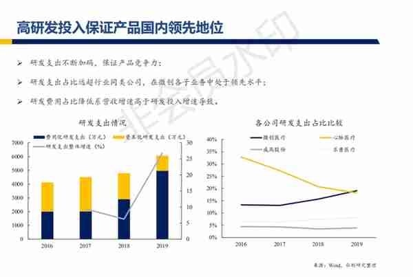 心脉医疗行业深度报告：主动脉与外周血管介入开疆拓土