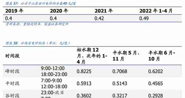 产品结构高端化加速推进，创新新材：持续成长的全品类铝材龙头