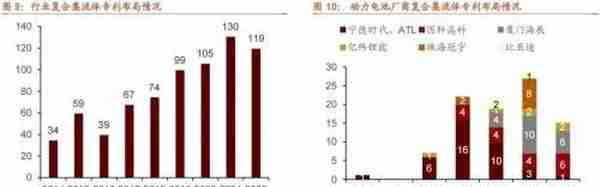 招商策略：2023年十大产业趋势投资展望