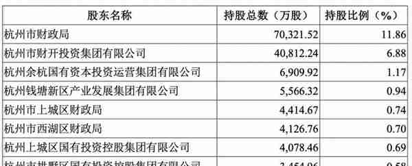 杭州银行变更为无实控人，遭太平洋人寿清仓，市值蒸发170亿