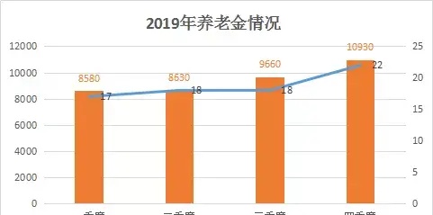 19年赚了3000亿、年化收益15.5%，社保基金为什么这么牛？