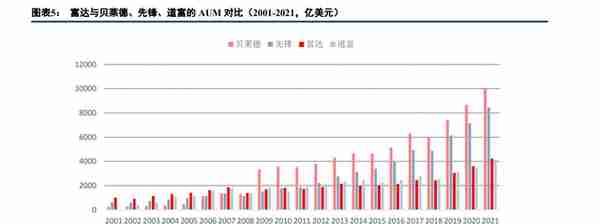 富达投资专题研究：全球领先的投资解决方案巨头