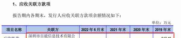 美信科技实际控制人为关联方发明专利，是否违反保密协议？