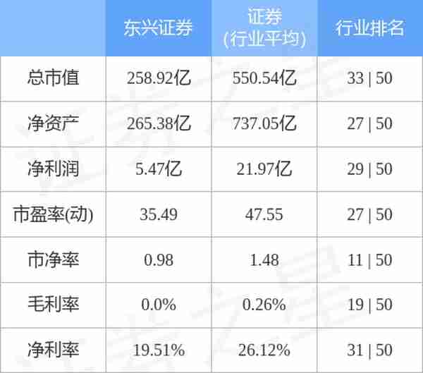 东兴证券（601198）1月12日主力资金净买入112.58万元