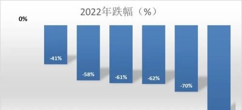 币圈已经跌麻了