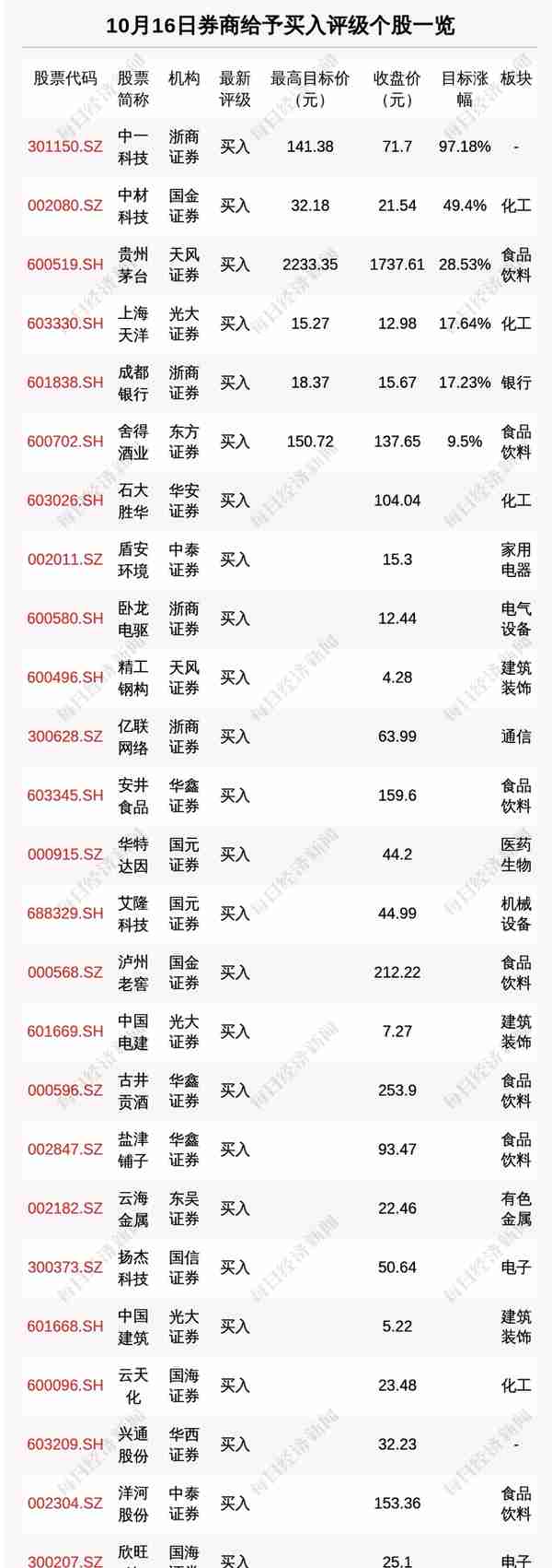 每经操盘必知（盘前版）丨自动驾驶利好不断加持，德国大众汽车也来了，投资约24亿欧元聚焦自动驾驶；一股获券商看好预期涨幅近翻倍