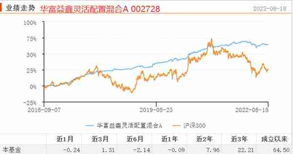 寻找优秀的晨星5星固收+基金「股票占比20%-30%」-下篇