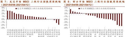 美日或上调减排目标，加密货币持续上涨