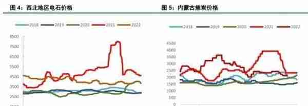 预期改善，PVC价格大幅反弹